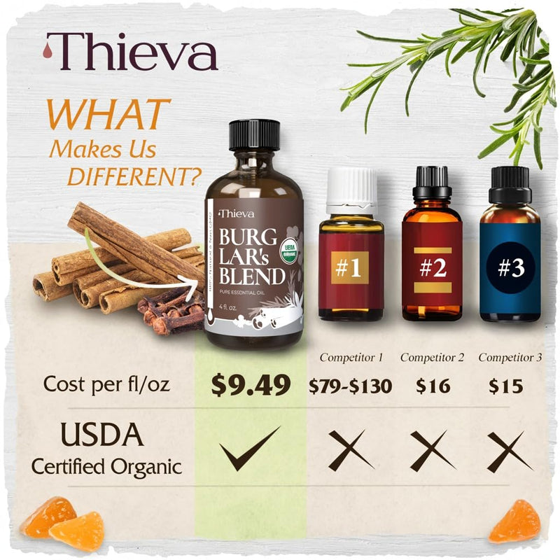 THIEVA Immunity Essential Oil Blend — USDA Certified Therapeutic Grade — (4 Oz | 118 Ml) — Based on the Tale of Four Bandits