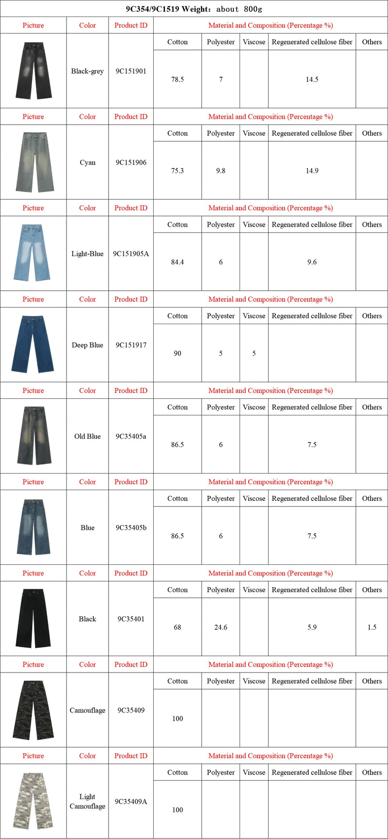 IEFB Summer Men's Denim Pants
